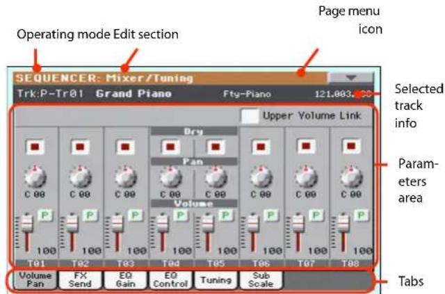 SEQUENCER: Mixer/Tuning Trk:P-Tr01 Grand Piano Fty-Piano 121.003.00 Page menu icon Operating mode Edit section Upper Volume Link Selected track info Pan Volume P C 00 C 00 C 00 C 00 C 00 C 00 C 00 Volume Pan FX Send EQ Gain EQ Control Tuning Sub Scale Parameters area Tabs