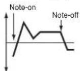 KORG Pa600 - Time Modulation - 1