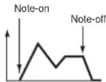 KORG Pa600 - Time Modulation - 4