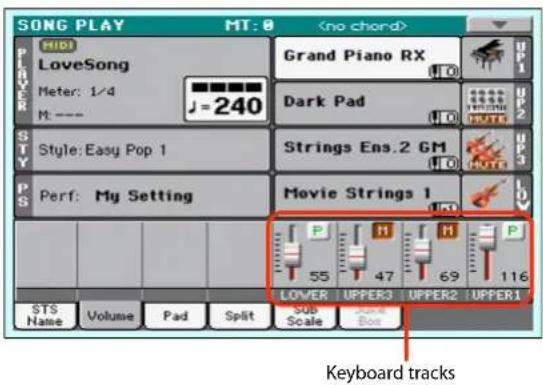 SONG PLAY MT: 0 HIDI LoveSong Meter: 1/4 M: --- J=240 Grand Piano RX Dark Pad UP 1 UP 2 UP 3 Style: Easy Pop 1 Strings Ens.2 GM UP 4 UP 5 Perf: My Setting Movie Strings 1 P H H P 55 47 69 116 LOWER UPPER3 UPPER2 UPPER1 STS Name Volume Pad Split SUB Scale JUMA Box Keyboard tracks