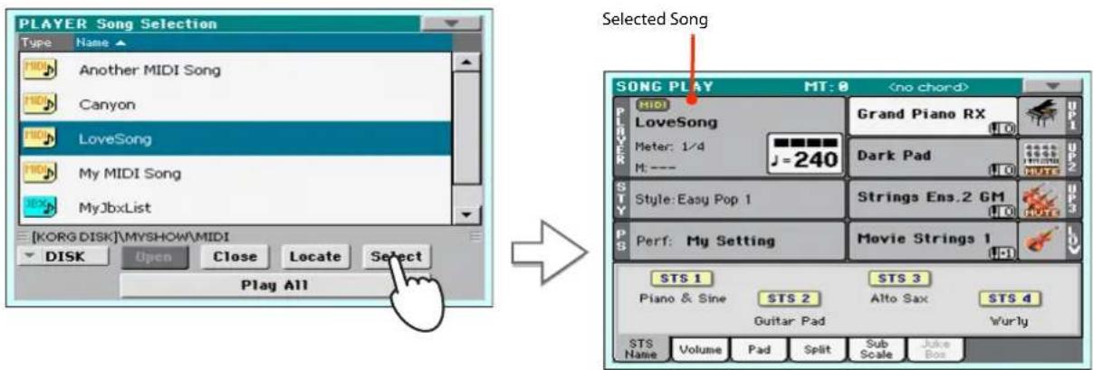 PLAYER Song Selection Type Name ▲ MIDI Another MIDI Song Canyon LoveSong My MIDI Song MyJbxList [ KORG DISK ]\MYSHOW\MIDI DISK Open Close Locate Select Play All Selected Song SONG PLAY MT: 0 MIDI LoveSong Grand Piano RX Meter: 1/4 Dark Pad H: --- H: 240 Style: Easy Pop 1 Strings Ens.2 GM Perf: My Setting Movie Strings 1 STS 1 STS 3 Piano & Sine STS 2 Alto Sax STS 4 Guitar Pad Wurly STS Name Volume Pad Split Sub Scale Juke Box