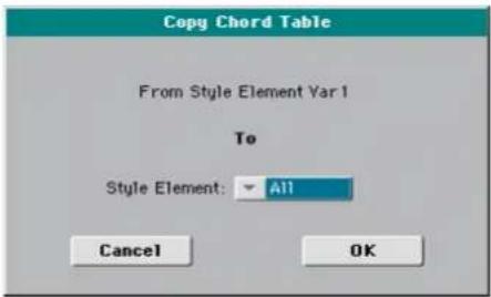 Copy Chord Table From Style Element Var 1 To Style Element: All Cancel OK
