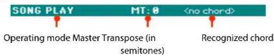 SONG PLAY MT:0 Operating mode Master Transpose (in semitones) Recognized chord
