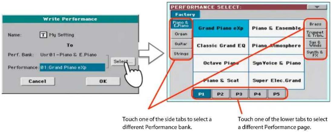 Write Performance Name: My Setting To Perf. Bank: Usr01-Piano & E.Piano Performance:01:Grand Piano eXp Select... Cancel OK PERFORMANCE SELECT: Factory Piano & E.Piano Organ Guitar Strings Grand Piano eXp Piano & Ensemble Brass Trumpet & Trbn. Sara & Minds Synth & FX Touch one of the side tabs to select a different Performance bank. Touch one of the lower tabs to select a different Performance page.