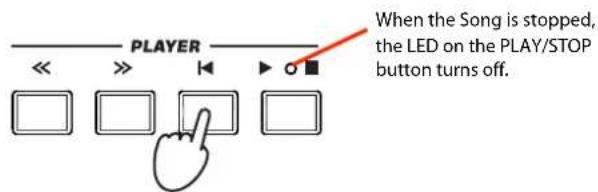 PLAYER When the Song is stopped, the LED on the PLAY/STOP button turns off.