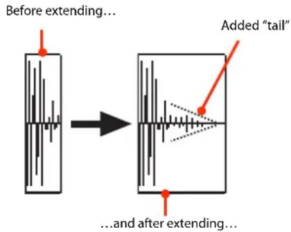Before extending... Added "tail" ...and after extending...