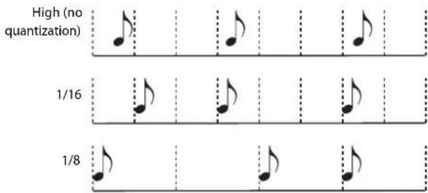 High (no quantization) 1/16 1/8