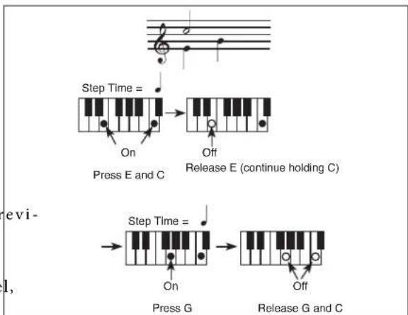Step Time = On Press E and C Off Release E (continue holding C) Step Time = On Press G Off Release G and C