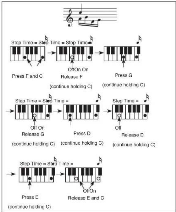 KORG Pa600 - Chords and second voices in Step Record mode - 3