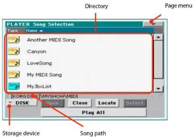 PLAYER Song Selection Type Name Another MIDI Song Canyon LoveSong My MIDI Song MyJbxList [KORG DLDK]MYSHOW\MIDI DISK Open Close Locate Select Play All Storage device Song path Directory Page menu