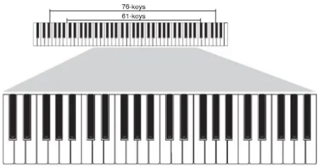 76-keys 61-keys