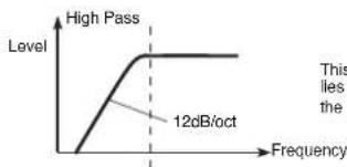 KORG Pa600 - Frequency (Cutoff Frequency B) - 1