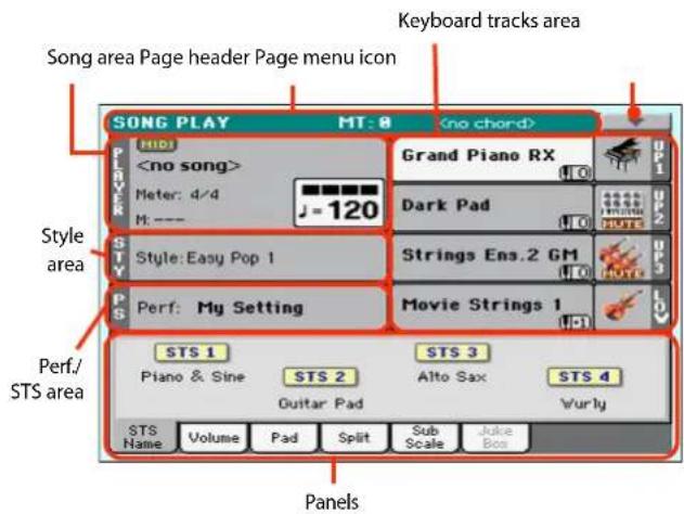 Song area Page header Page menu icon Keyboard tracks area SONG PLAY MT: 0 HIDI Meter: d/4 M: --- J=120 Style area STY Style: Easy Pop 1 PS Perf: My Setting Grand Piano RX Dark Pad Strings Ens.2 GM Movie Strings 1 STS 1 Piano & Sine STS 2 Guitar Pad STS 3 Alto Sax STS 4 Wurly STS Name Volume Pad Split Sub Scale Juke Box Perf./STS area Panels