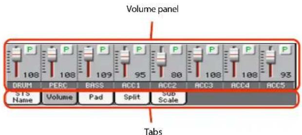 Volume panel P P P P P P P P P DRUM PERC BASS ACC1 ACC2 ACC3 ACC4 ACC5 STS Name Volume Pad Split Sub Tabs