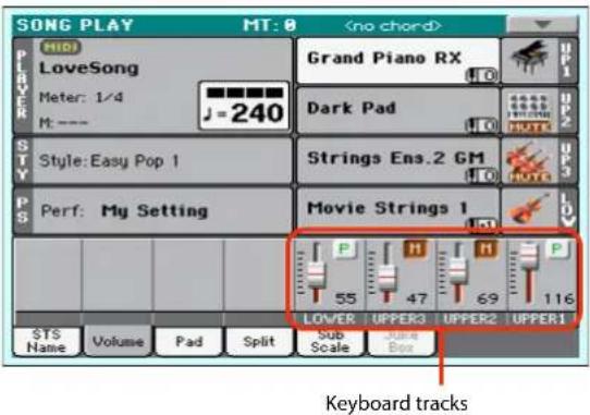 SONG PLAY MT: 0 (no chord) HIDI LoveSong Meter: 1/4 M: --- J=240 Grand Piano RX Dark Pad STRINGS Ens.2 GM Movie Strings 1 P 55 H 47 H 69 P 116 LOWER UPPER3 UPPER2 UPPER1 STS Name Volume Pad Split Sub Scale Jube Box Keyboard tracks