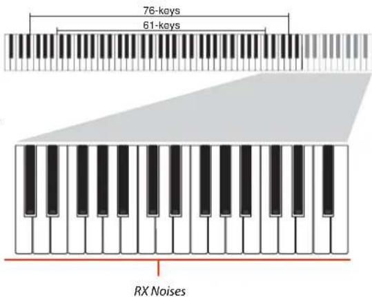 76-keys 61-keys RX Noises