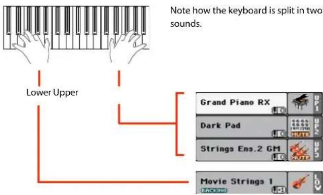 Note how the keyboard is split in two sounds. Lower Upper Grand Piano RX Dark Pad Strings Ens.2 GM Movie Strings 1 BACKLOG