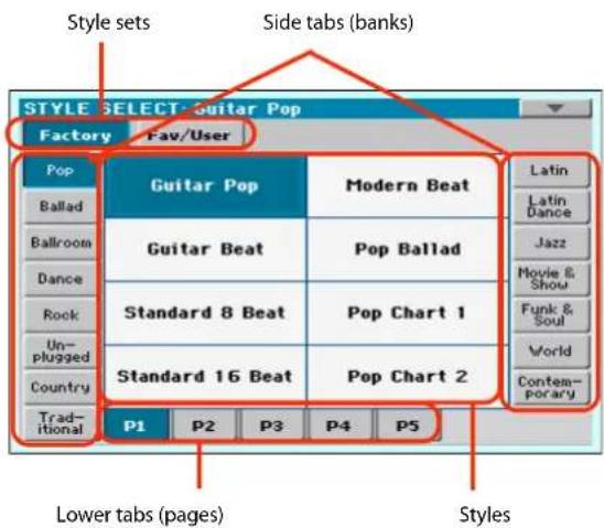 Style sets Side tabs (banks) STYLE SELECT Guitar Pop Factory Fav/User Pop Guitar Pop Modern Beat Ballad Guitar Beat Pop Ballad Ballroom Standard 8 Beat Pop Chart 1 Dance Rock Standard 16 Beat Pop Chart 2 Un-plugged Country Trad- itional P1 P2 P3 P4 P5 Latin Latin Dance Jazz Movie & Show Funk & Soul World Contem- porary Lower tabs (pages) Styles