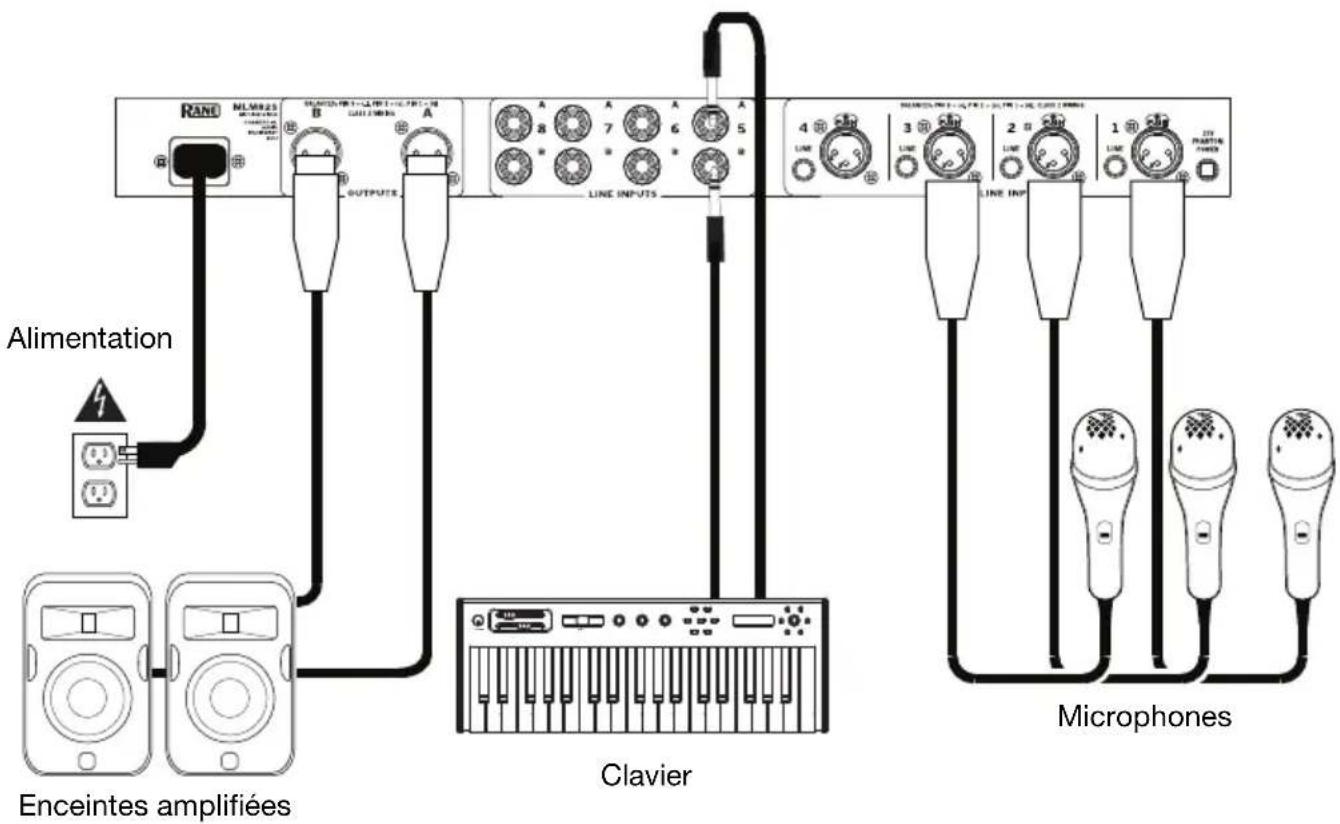 Rane MLM82S - Installation - 1