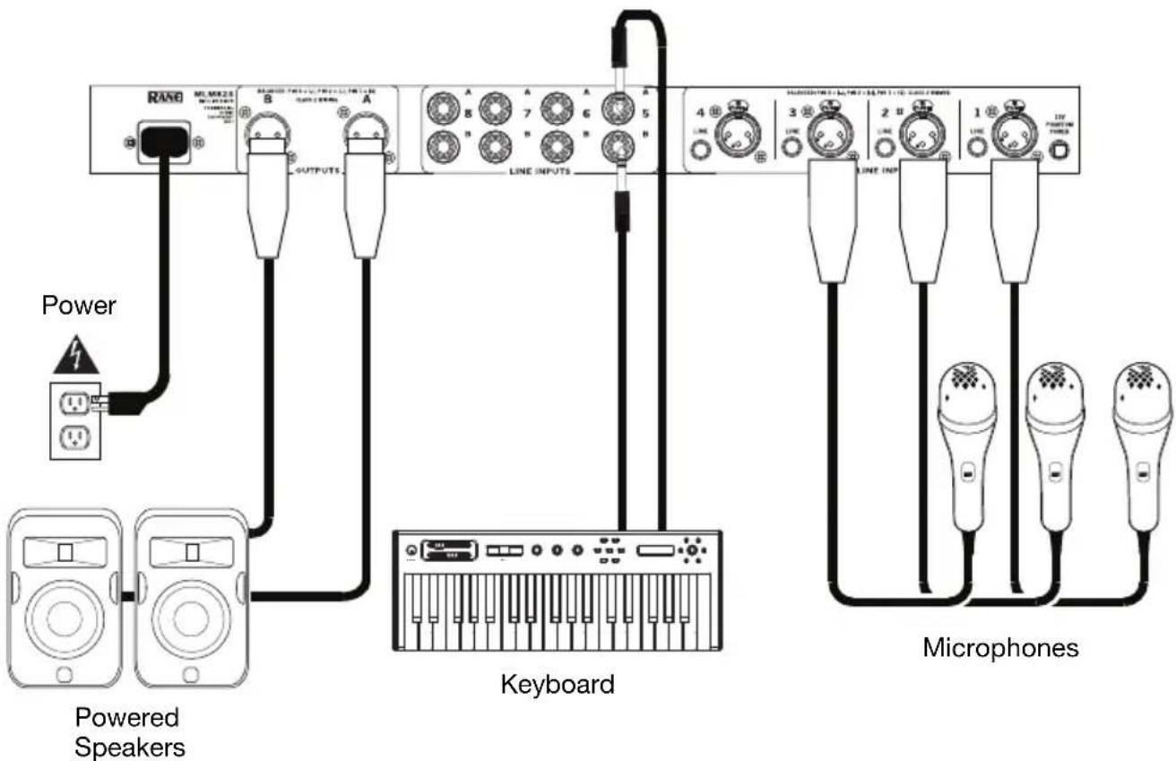 RANG Power Powered Speakers OUTPUTS A LINE INPUTS Keyboard Microphones