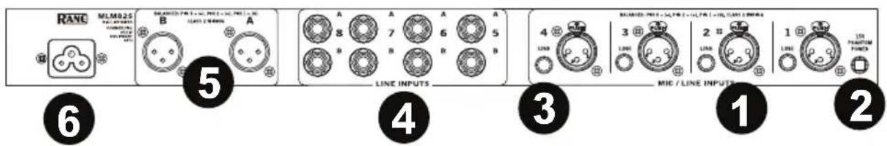 Rane MLM82S - Panel trasero - 1