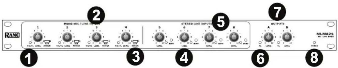 RANE MOND MIC / LINE INPUTS 1 2 3 4 5 STEREO LINE INPUTS 6 7 OUTPUTS MLM82S MET / LINE MODE A B RL LEVEL RL LEVEL 1 2 3 4 5 6 8 1 2 3 4 5 6 7 8 RANE LEVEL AIRIOR MOND LEVEL AIRIOR MOND LEVEL AIRIOR MOND LEVEL AIRIOR OUTPUTS MLM82S MET / LINE MODE