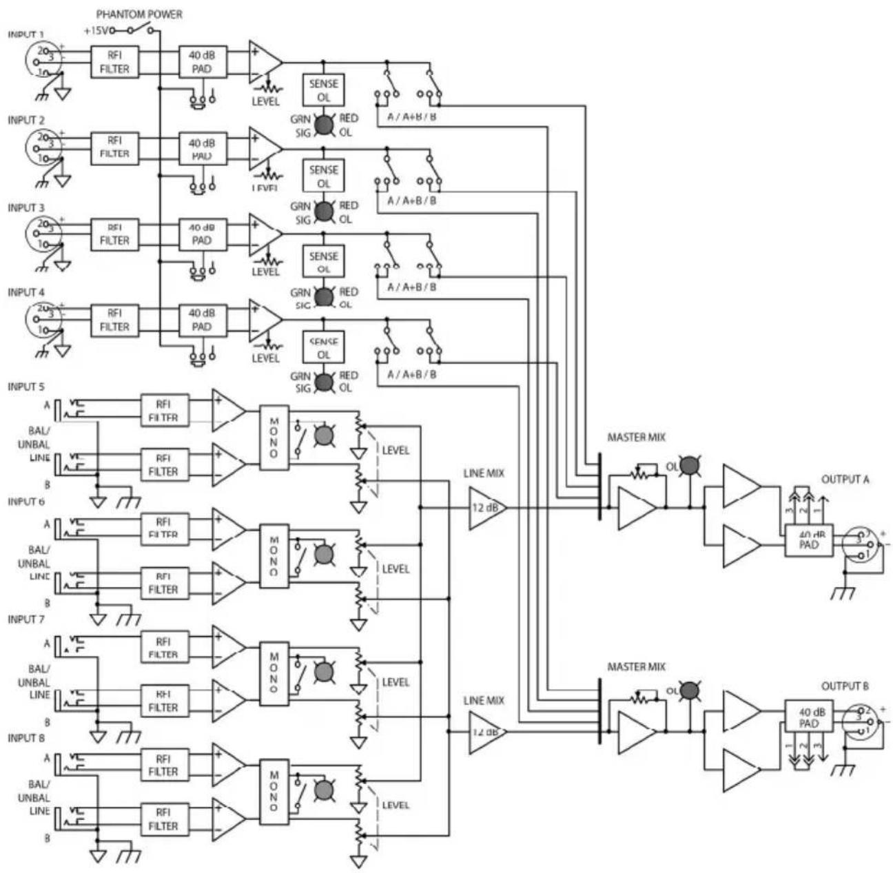 Rane MLM82S - Block Diagram - 1
