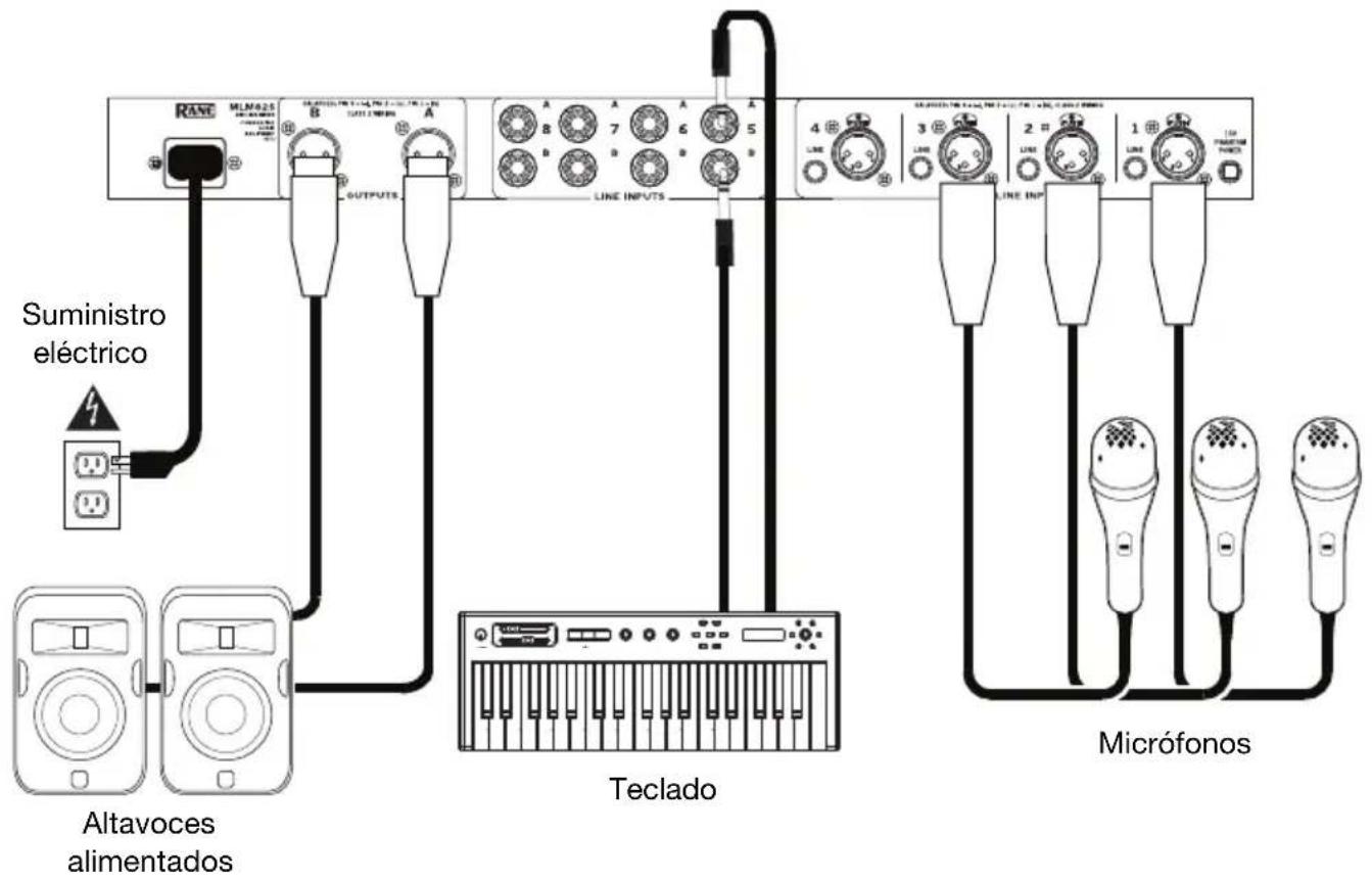 RARE MLM25 E A OUTPUTS LINE INPUTS Suministro eléctrico Altavoces alimentados Teclado Micrófonos