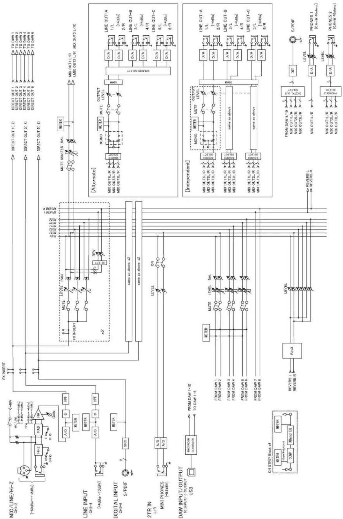 STEINBERG UR28M - UR28M - 1