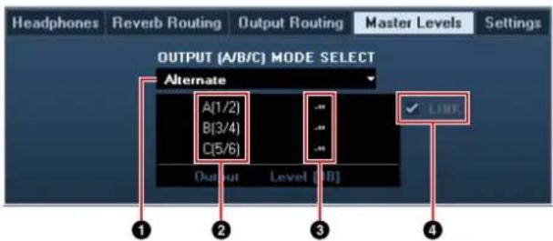 Headphones Reverb Routing Output Routing Master Levels Settings OUTPUT (A/B/C) MODE SELECT Alternate A(1/2) B(3/4) C(5/6) Output Level [SB] LINE