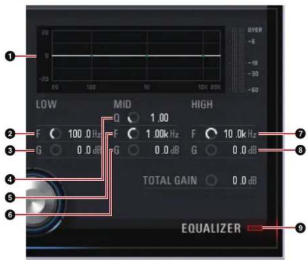 1 20 -20 20 100 10 100 200 LOW MID HIGH Q 1.00 F 100.0 Hz F 1.00k Hz F 10.0k Hz G 0.0 dB G 0.0 dB G 0.0 dB TOTAL GAIN 0.0 dB EQUALIZER 7 8 9