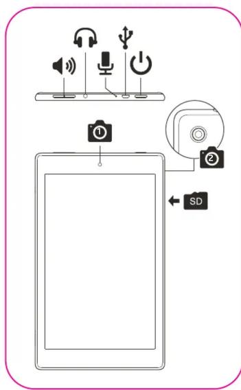 Diagram showing device connections with speaker, audio, headphones, and power icons above a tablet screen