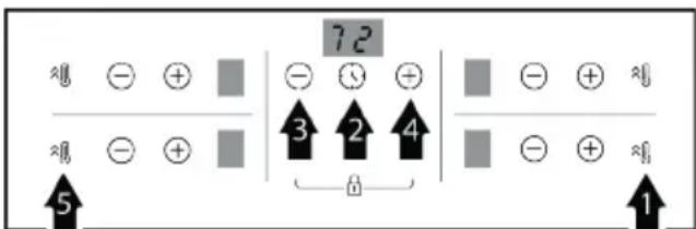 72 ≈8 - + | - 3 + | - + ≈8 ≈8 - + | 3 2 4 | - + ≈8 5 1