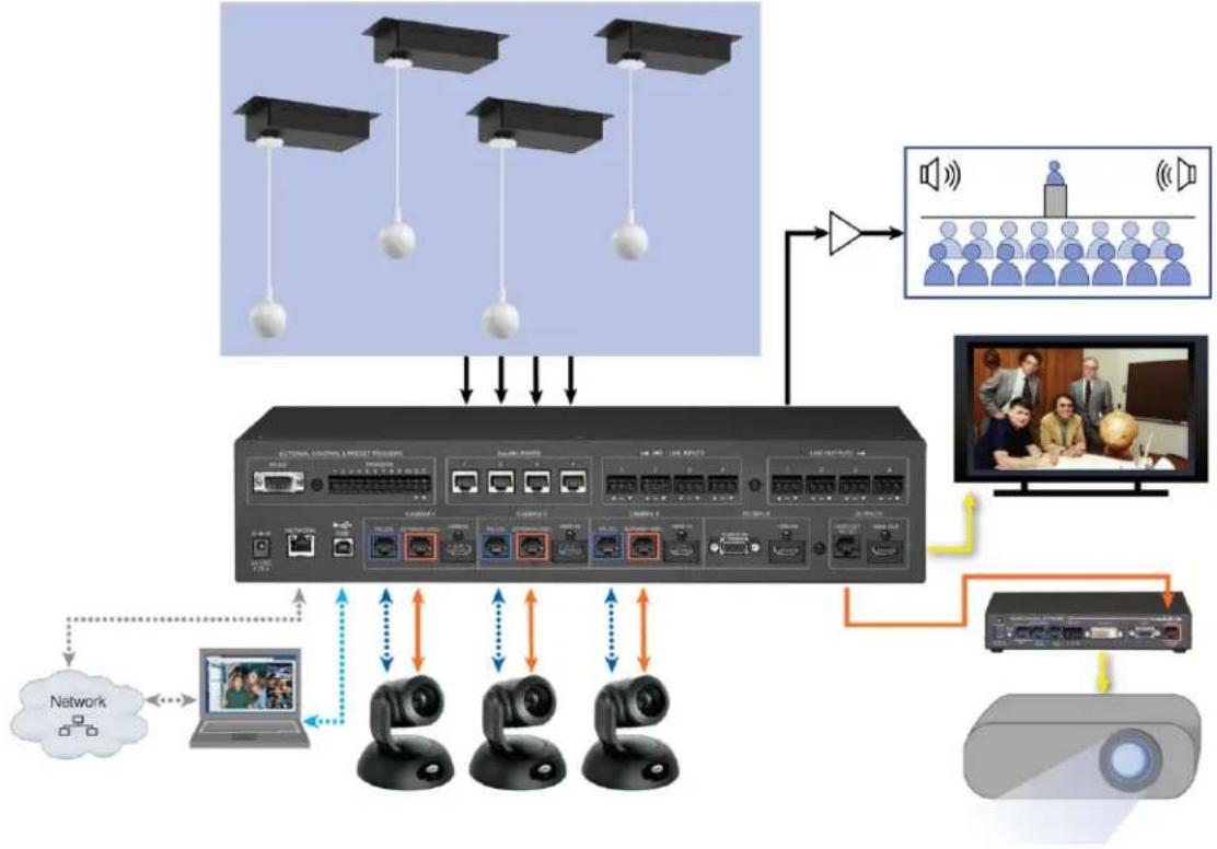 Vaddio EasyIP CeilingMIC D - Basic Connections – CeilingMIC - 2