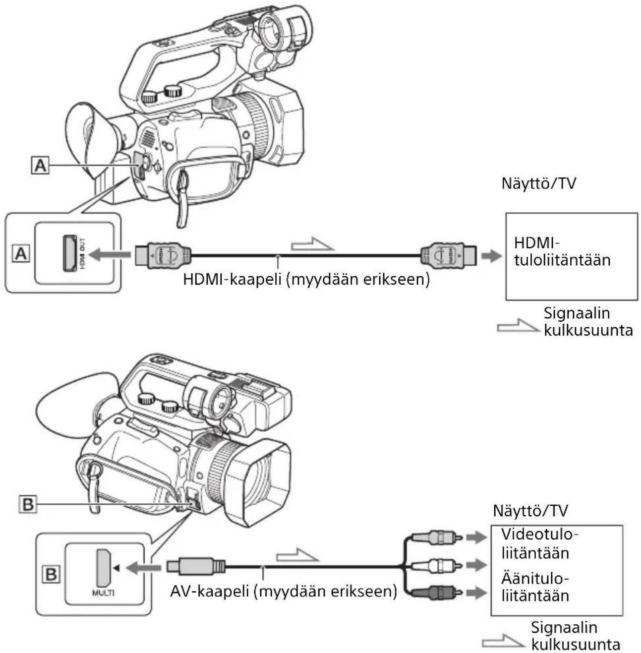 SONY HXR-NX80 - Näyttöön tai televisioon yhdistäminen - 1