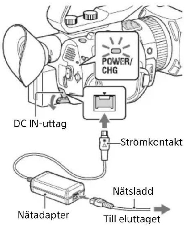 DC IN-uttag POWER/CHG Strömkontakt Nätadapter Nätsladd Till eluttaget