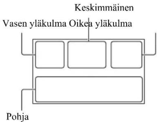 Keskimmäinen Vasen yläkulma Oikea yläkulma Pohja