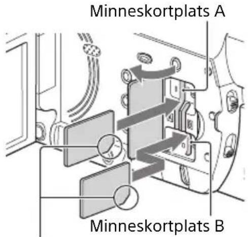Minneskortplats A Minneskortplats B