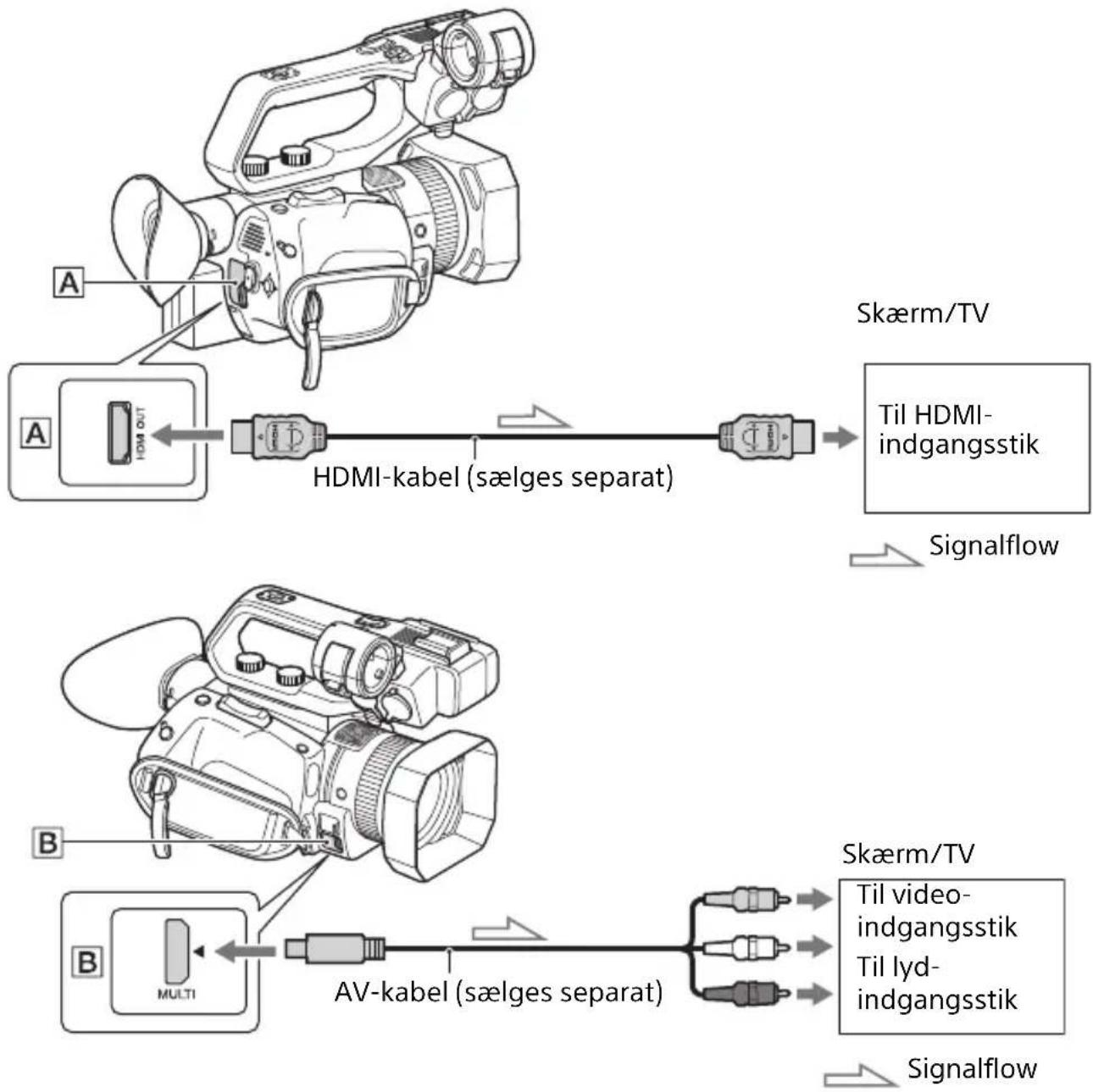 SONY HXR-NX80 - Tilslutning af en skærm eller et TV - 1