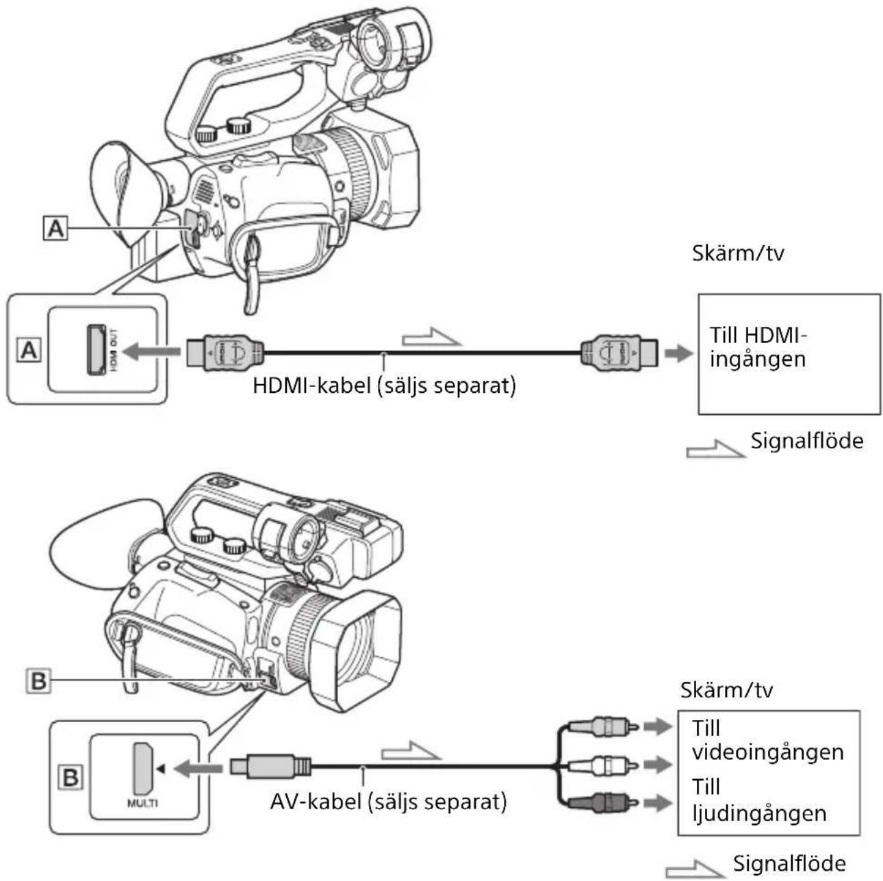 SONY HXR-NX80 - Ansluta en skärm eller en tv - 1