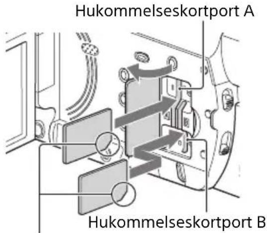 Hukommelseskortport A Hukommelseskortport B