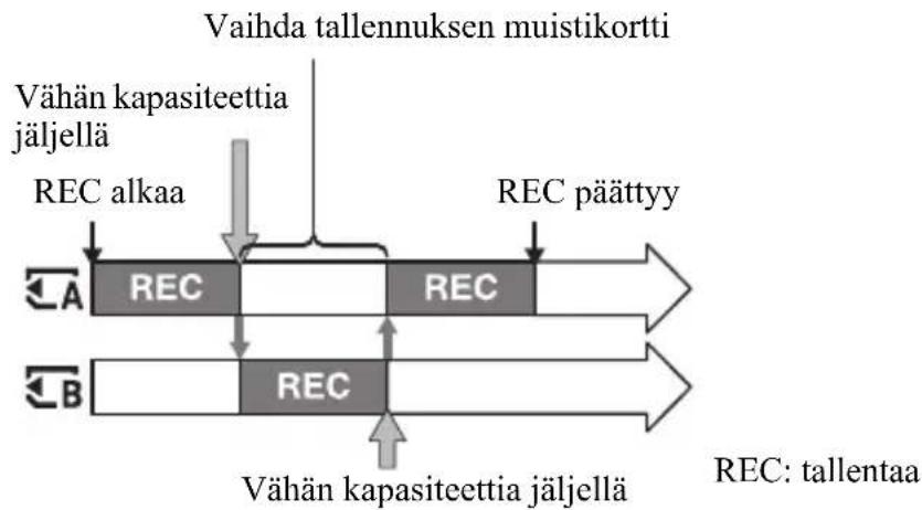 SONY HXR-NX80 - Jatkuva tallentaminen muistikorteille (Relay Rec) - 1