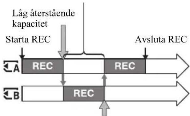 SONY HXR-NX80 - Kontinuerlig inspelning på minneskort (reläinspelning) - 1