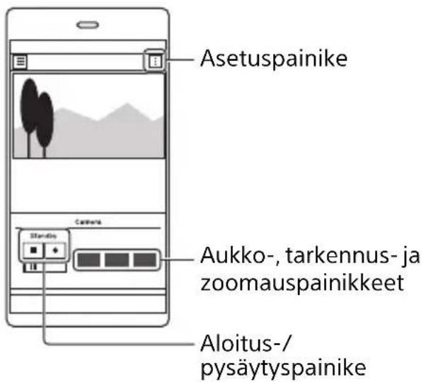 Asetuspainike Aukko-, tarkennus- ja zoomauspainikkeet Aloitus-/ pysäytyspainike