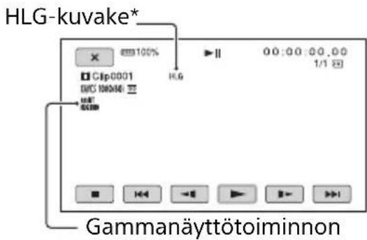 HLG-kuvake* Clip0001 DEC 100000: 22 HKG 00:00:00.00 1/1 Gammanäyttötoiminnon
