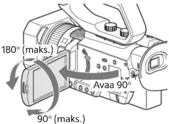 180° (maks.) Avaa 90° 90° (maks.)