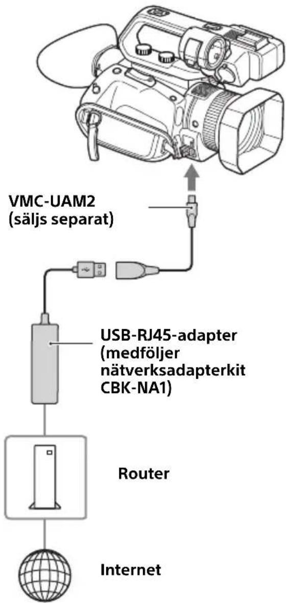 SONY HXR-NX80 - Konfigurera ett trådbundet LAN - 1