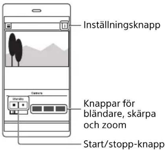 Inställningsknapp Knappar för bländare, skärpa och zoom Start/stopp-knapp