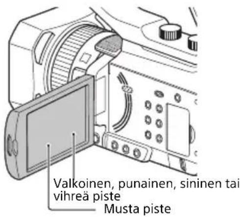 Valkoinen, punainen, sininen tai vihreä piste Musta piste