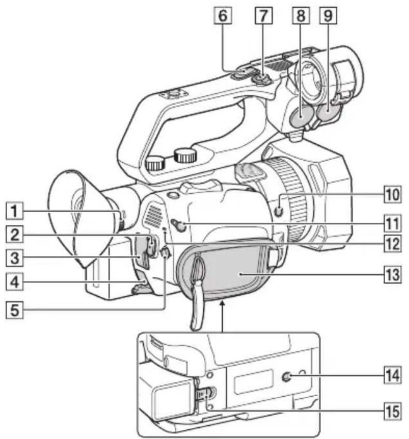 SONY HXR-NX80 - Montering af modlysblænden - 2